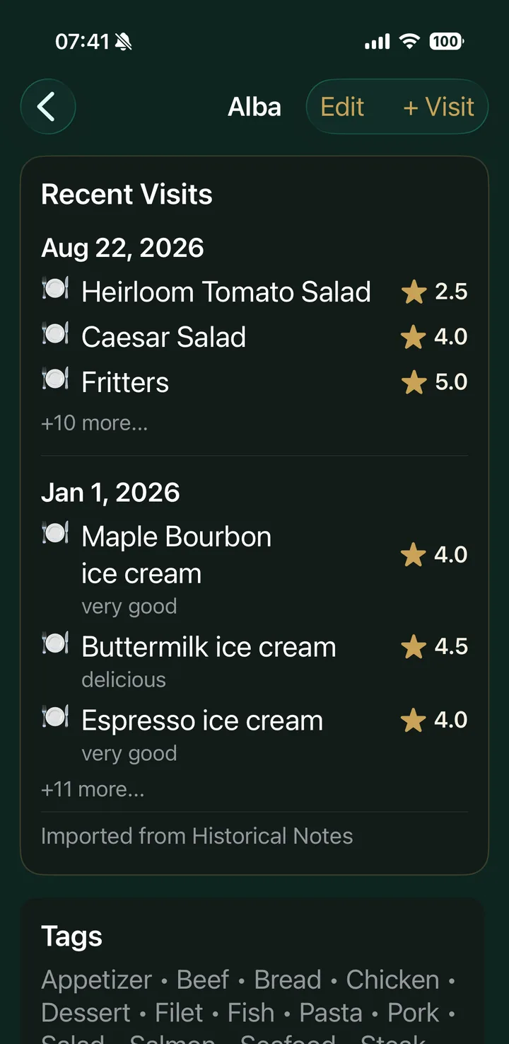 Recent visits at Alba with each dish's rating